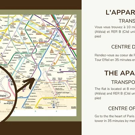Apartment Cosy Independant Proche Gare Et Jardin *